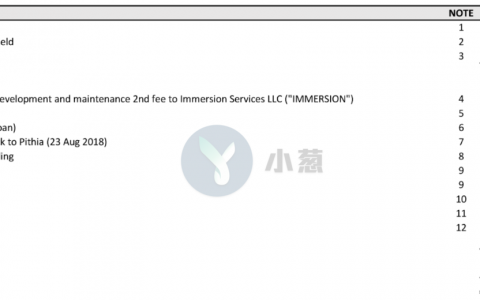直击RChain：一颗信仰的毒药，一场治理的玩笑