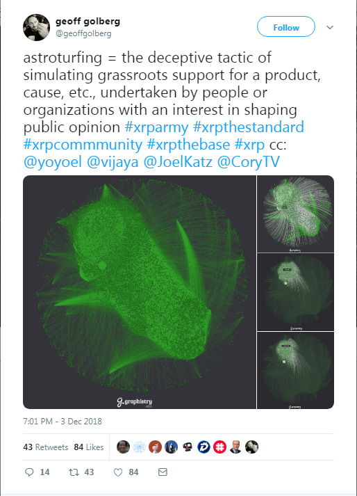 独立研究员：网络上有大量XRP的“水军”在操纵舆论