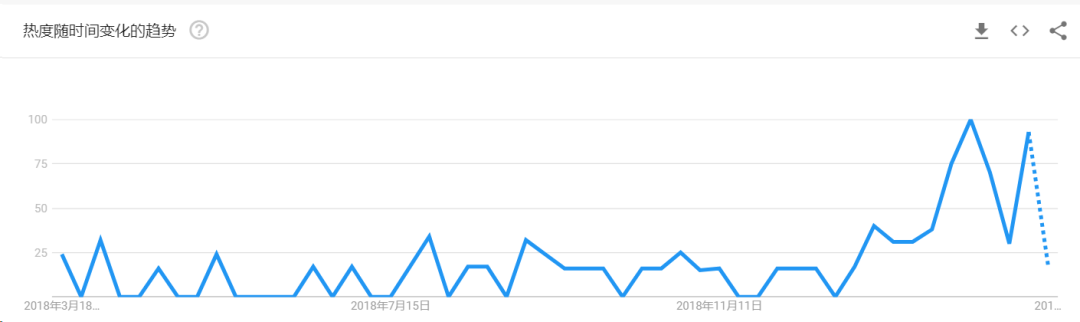 莱特币减产前夕，“莱特银”共识能否重建？