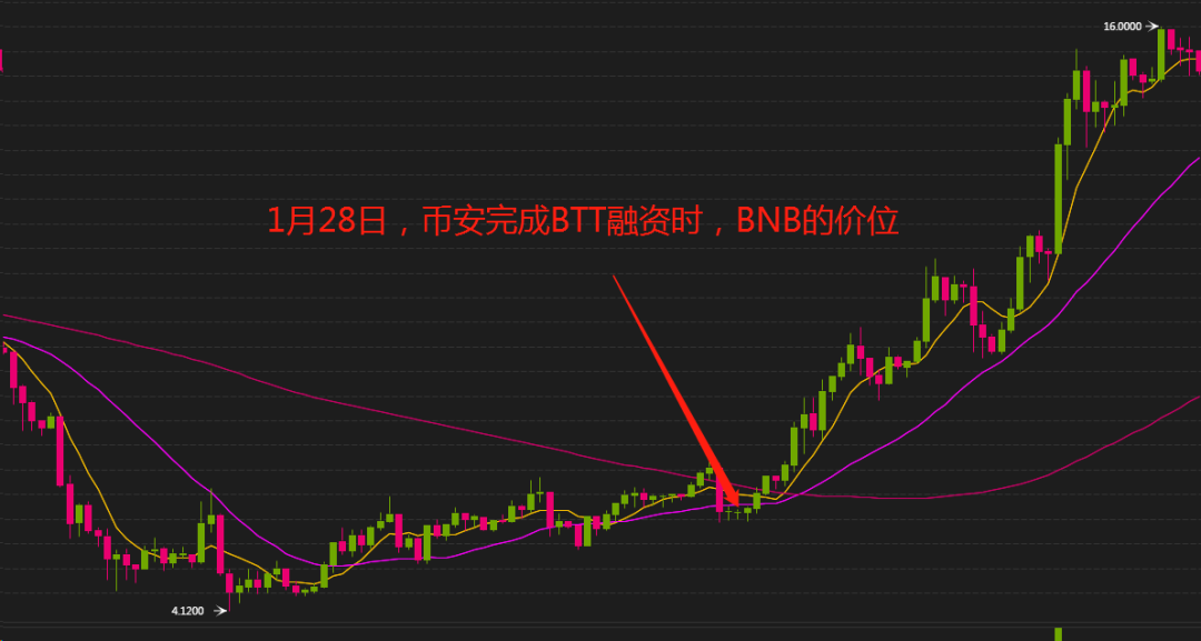 你们跟风的Prime，其实是火币CEO餐桌上的牛排
