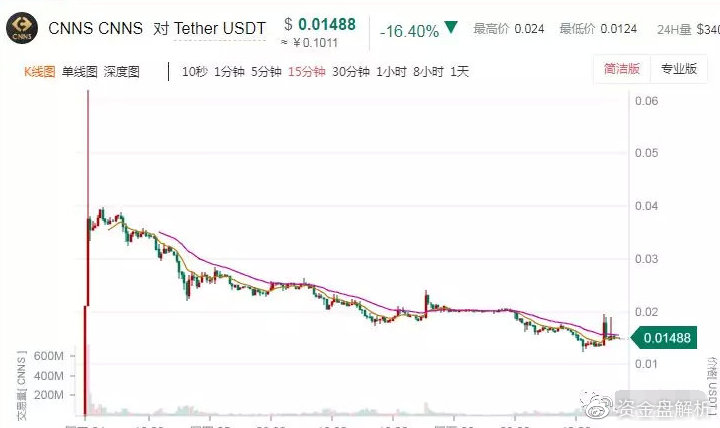 “比特儿IEO”成了散户的屠宰场，联合怒割韭菜这次玩大了！