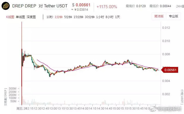 “比特儿IEO”成了散户的屠宰场，联合怒割韭菜这次玩大了！