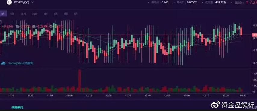 ZBTC交易所诈骗几万ETH跑路，知心姐姐去维权，结果被抓了!