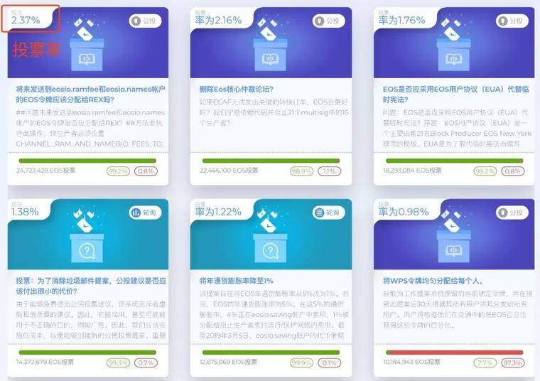 EOS社区又出大事：新旧规则大换血引争议，3大难题影响其未来发展