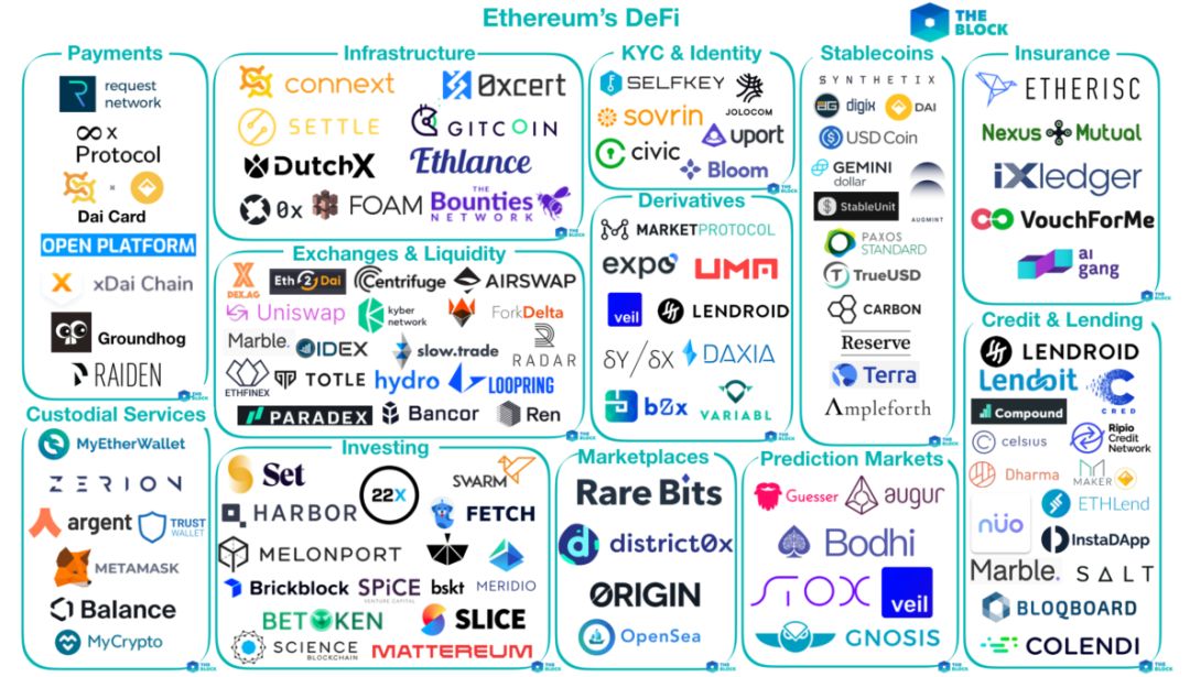 DeFi 基石：深度解读稳定币Dai