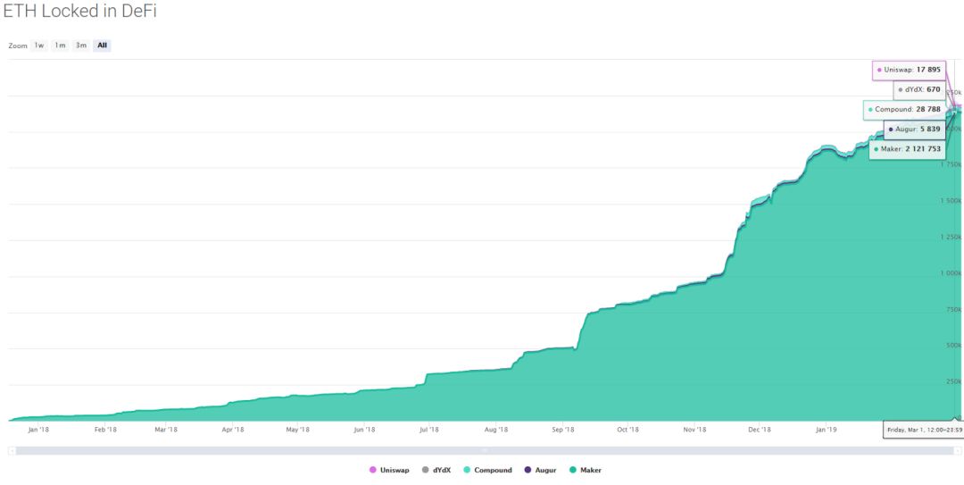 DeFi 基石：深度解读稳定币Dai