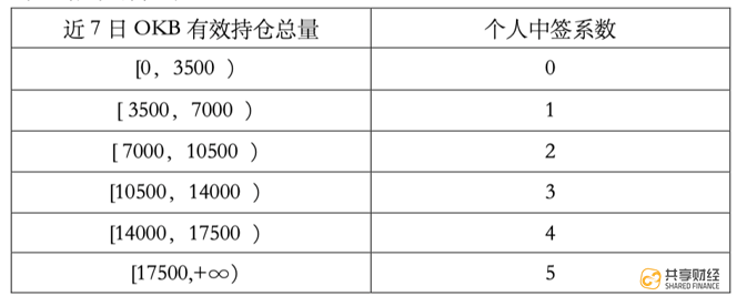 OK Jumpstart：说好的抽签呢？