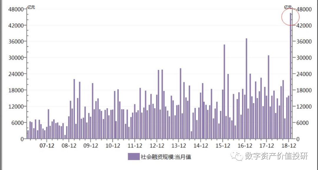 深度：一文读懂当下币市的暴涨行情！