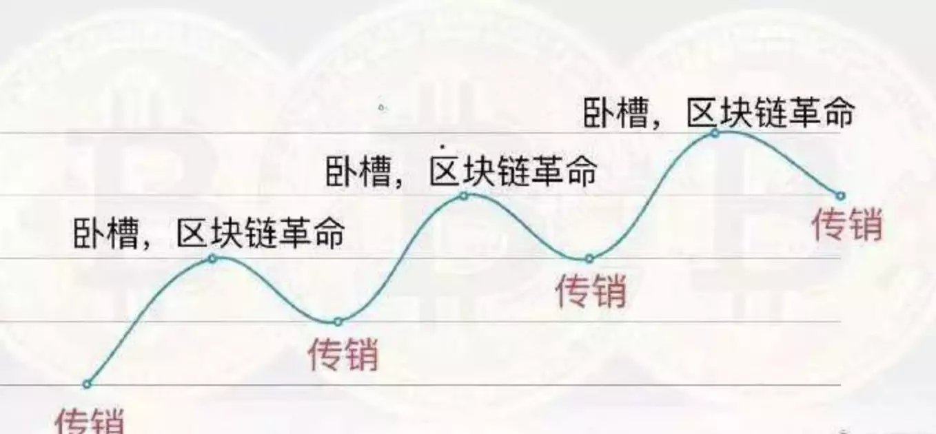 IEO是行情小阳春的导火索？不，是埋葬者