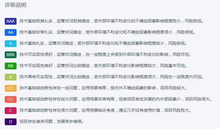 TokenInsight 极危预警：过去四个月，这 40 个项目进展已停滞