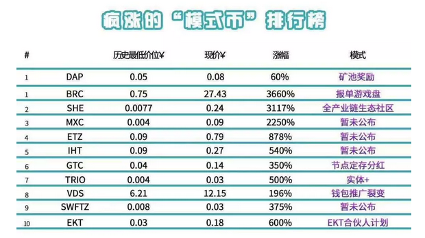 模式币，一个由疯狂和恐惧堆出来的热点