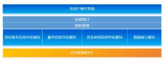 监管为何大力推崇“区块链扶贫”?