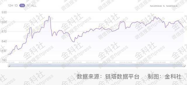 网信办197区块链备案名单公布：布比唯链等9团队涉嫌发币