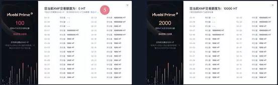 一文详解如何参与各交易所 IEO