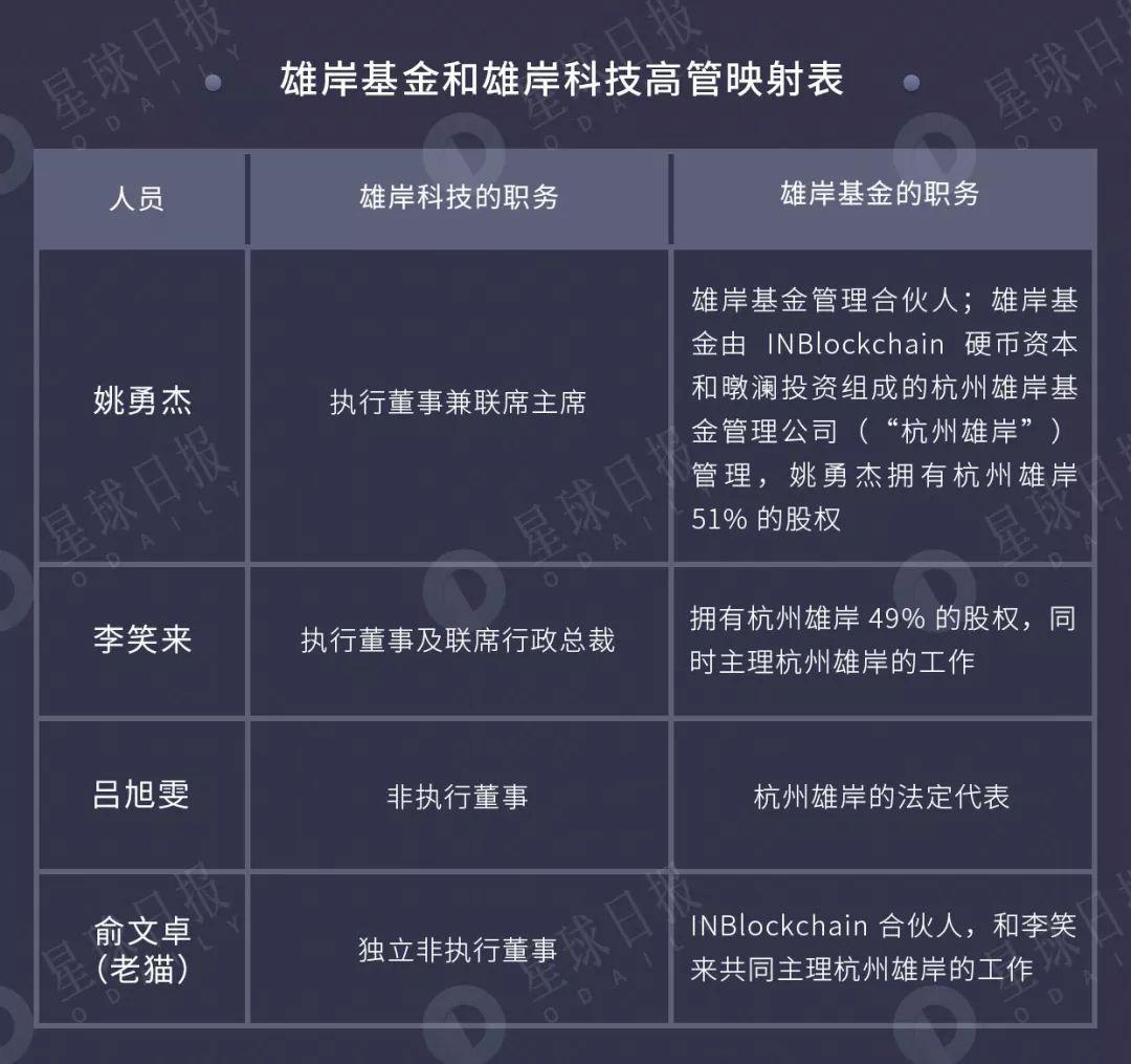 深扒「雄岸科技」资本版图，控股方已套利3亿港元