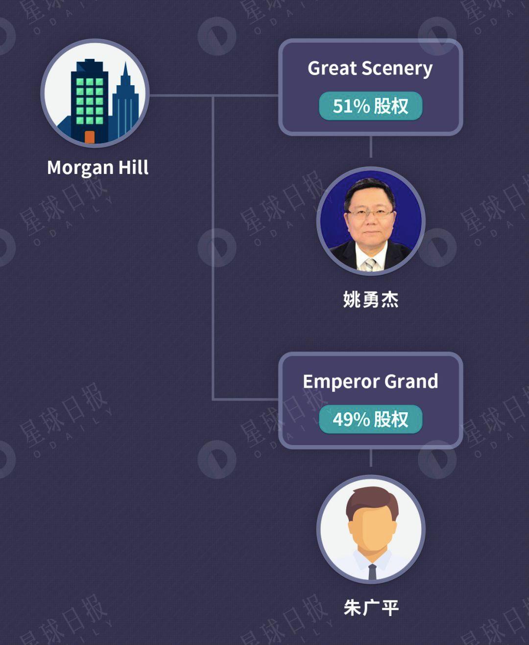 深扒「雄岸科技」资本版图，控股方已套利3亿港元