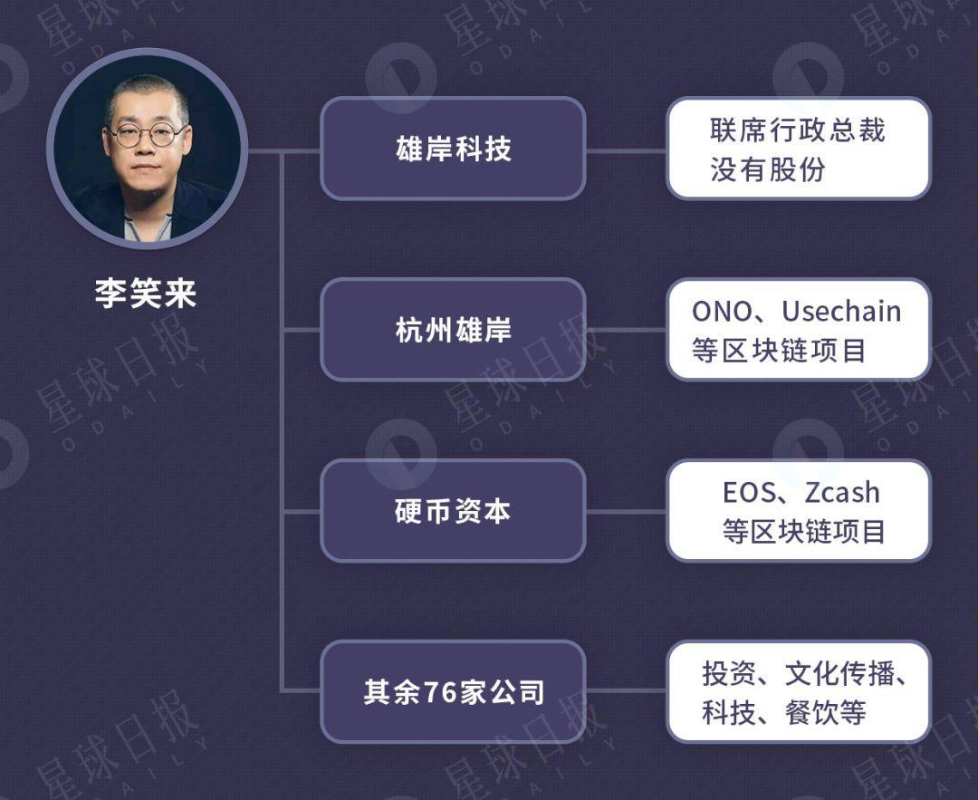 深扒「雄岸科技」资本版图，控股方已套利3亿港元