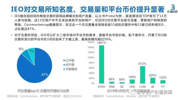 最新：IEO研究报告