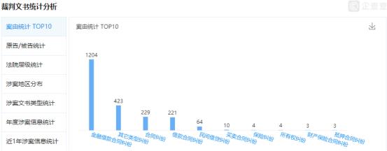 奔驰汽车金融套路深：涉嫌变相砍头息，违约费率高达49%