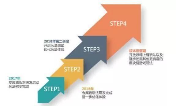 《一起来捉妖》评测：区块链元素更像毫无意义的噱头？