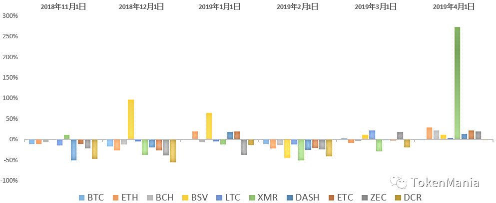 TAMC研究院：2019年3月挖矿市场收益报告