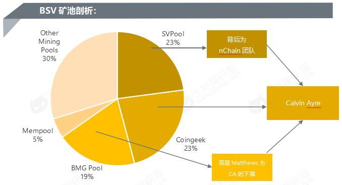 澳本聪和BSV的幕后老板：神秘富豪的赌场生意