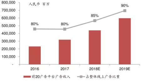 链上广告，广告市场的新型收割机