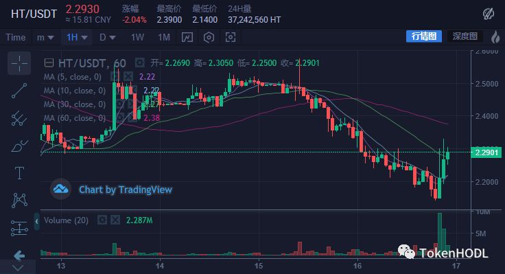 参与抢购牛顿的同志，我们来算一笔真实的账
