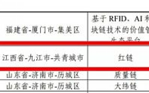 自称覆盖6亿用户比肩淘宝 这个“网红经济”区块链靠谱吗？