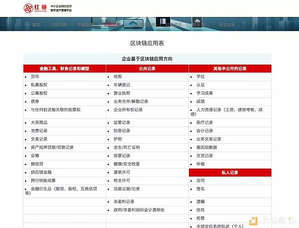 自称覆盖6亿用户比肩淘宝 这个“网红经济”区块链靠谱吗？
