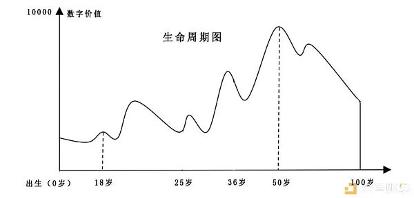 “你值多少钱” 在区块链体系中一目了然