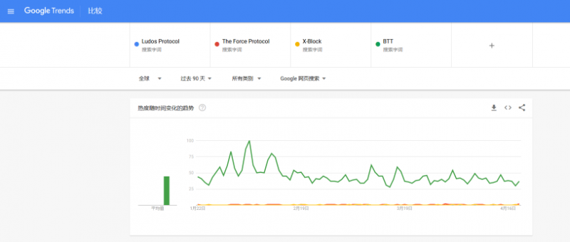 “恒星计划”失衡 Bibox首期IEO现纠纷