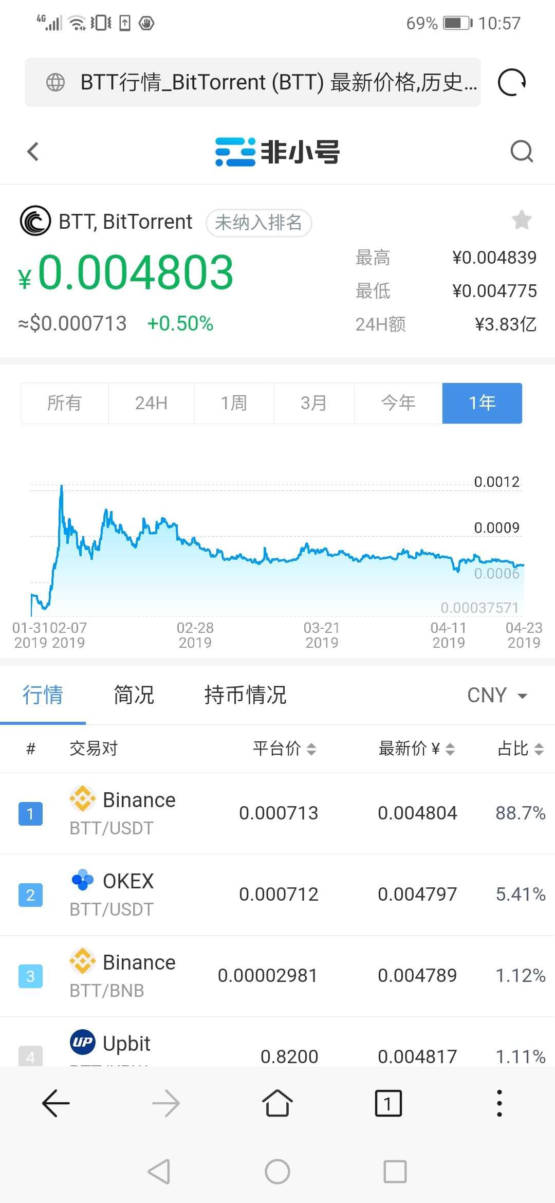 震荡走低、破发，IEO将昙花一现？