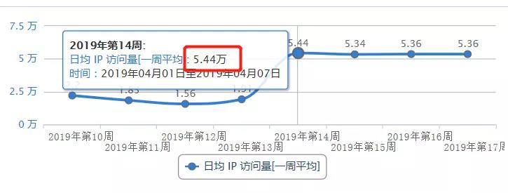 交易所抢上代币，割了自己套了韭菜？