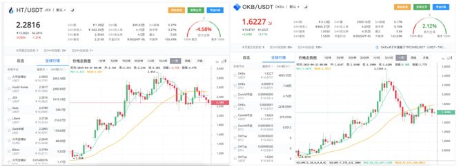 IEO起落：始于“暴涨”，终于“亏损”