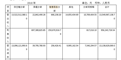 区块链营收究竟是2.6亿还是66.6万 ——易见股份区块链迷雾