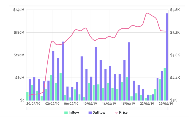 Bitfinex面临信任危机，还记得当年的Mt. Gox吗？