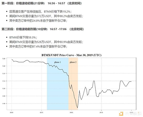 5分钟1200万元归零 加密货币交易所韭菜割到第四茬