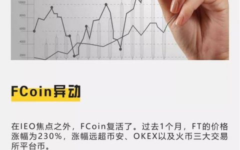 FCoin异动