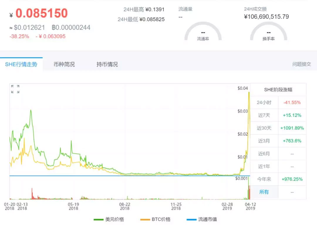 伪造交易量，僵尸币死灰复燃，IEO大火加速交易所洗牌