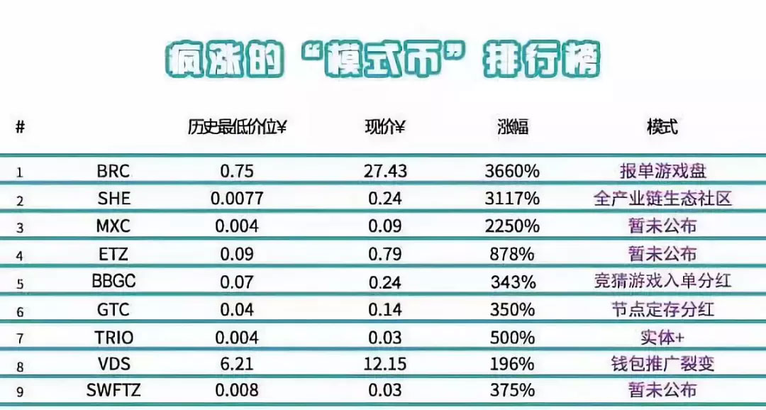 模(chuán)式(xiāo)币榜首 - 贝尔链