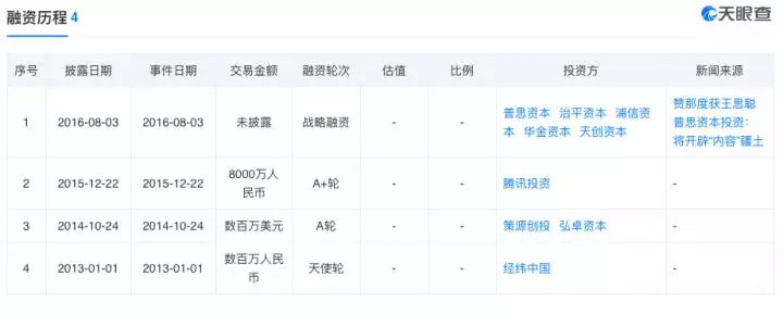 拿腾讯王思聪投资做宣传的Atlas真实业务情况如何？
