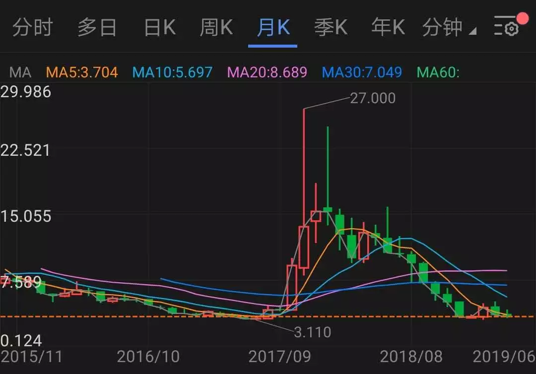 迅雷区块链业务“迷途”