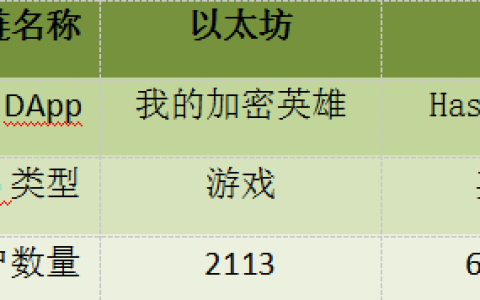 色情DApp扯出了一个暗淡的未来