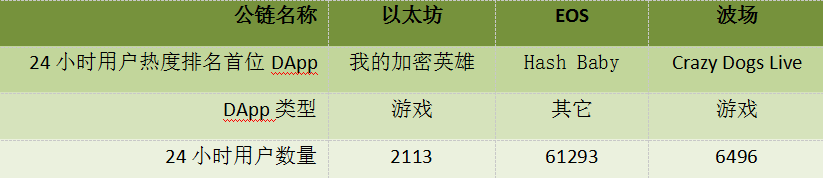 色情DApp扯出了一个暗淡的未来