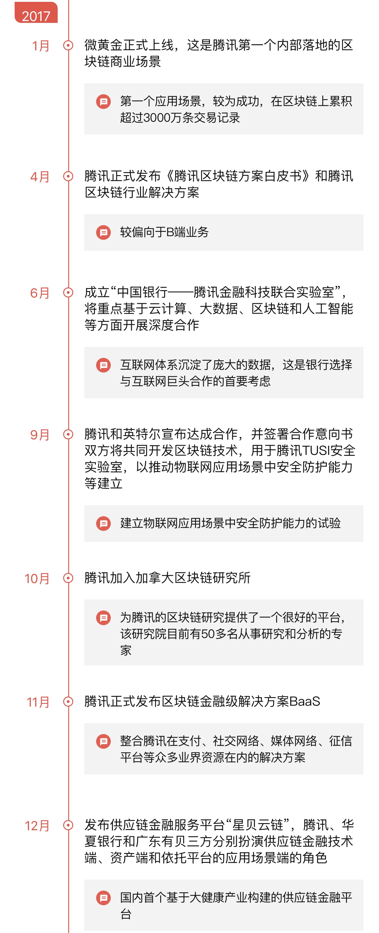 腾讯三年间低调布局了多个区块链项目,但创新不足配图(3)