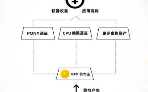 「晨鑫科技」变形记：昔日“海参大王”今借区块链花式割韭菜