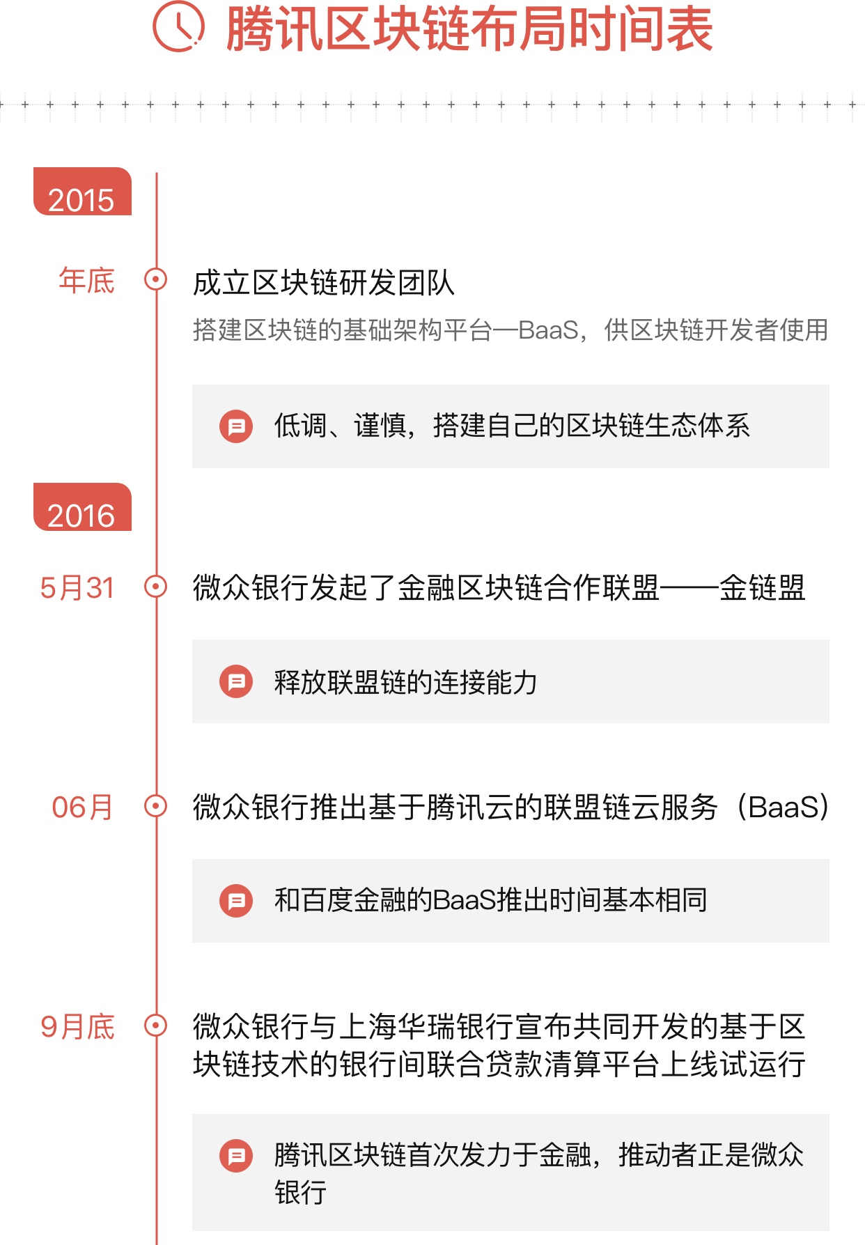腾讯三年间低调布局了多个区块链项目,但创新不足配图(2)