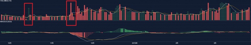 OKEx比特币交易量8