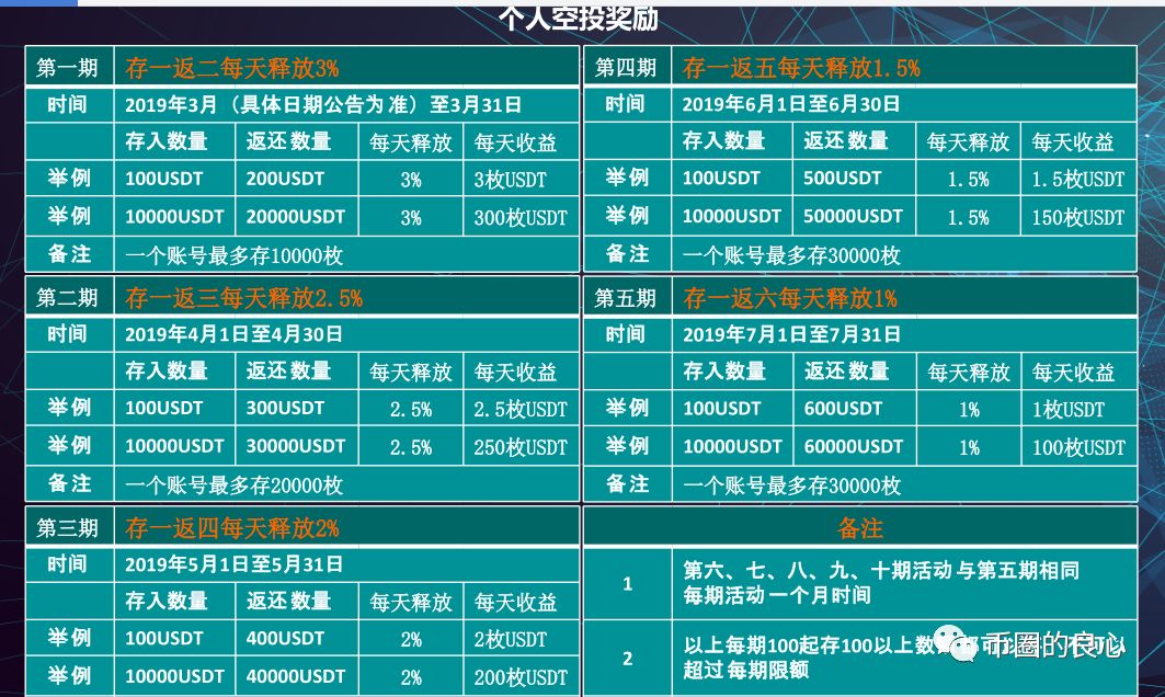 那个号称Tether公司新开的交易所，成功的让我笑岔了气